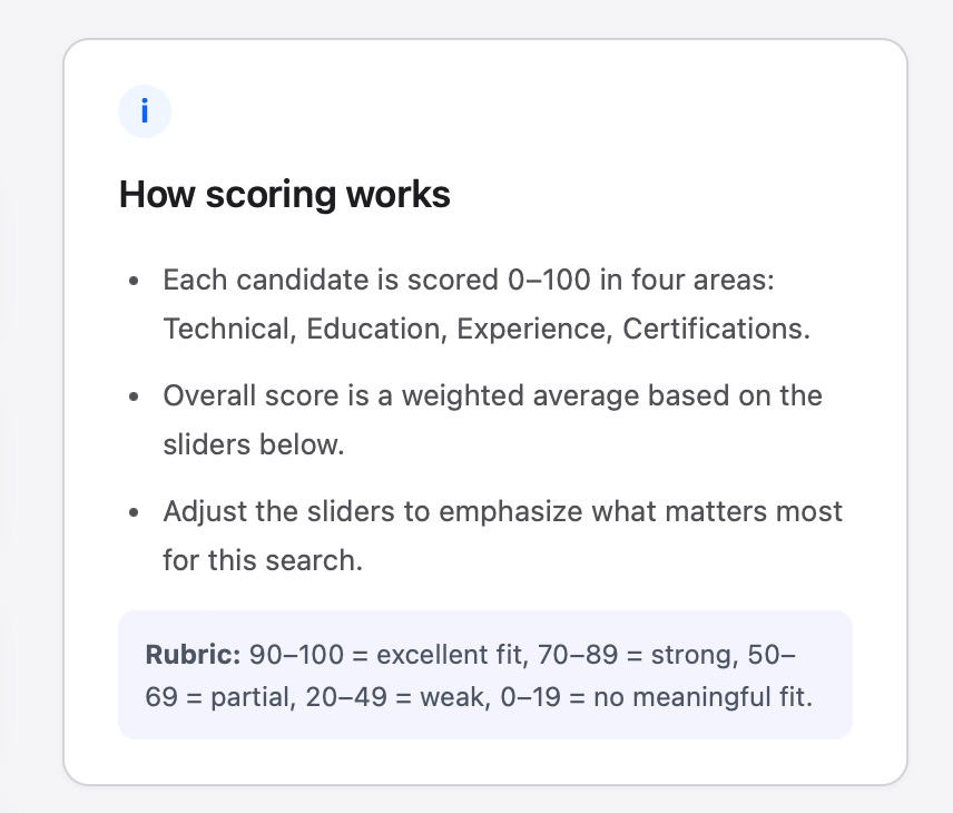 Job Contribution Scoring Example Simple Solutions - Streamline Your HR Operations